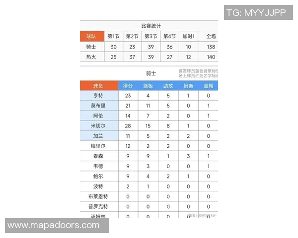 拼尽全力!鲍威尔22中12空砍全队最高38分外加5板 三分15中8 拼尽全力!鲍威尔22中12空砍全队最高38分外加5板 三分15中8